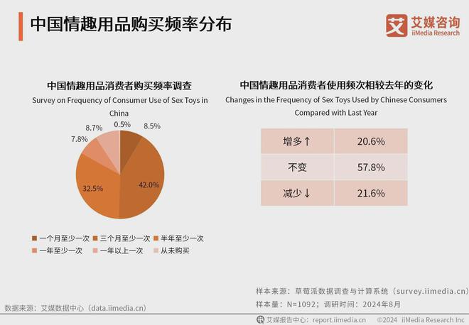 品行业消费者洞察分析：消费者价值观念开放冰球突破豪华版app2024年中国情趣用(图3)