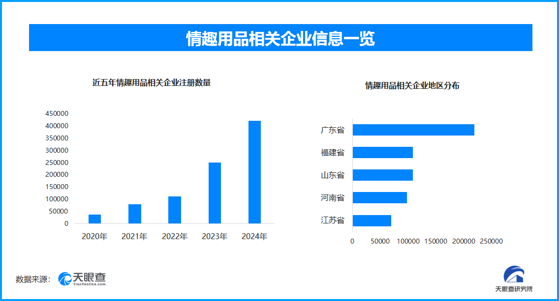 引热议国内情趣用品企业数量超137万冰球突破游戏网站成人玩具商安全漏洞