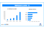 引热议国内情趣用品企业数量超137万冰球